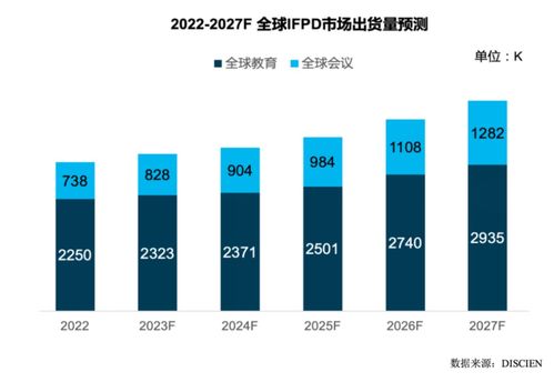 康冠科技 三季度核心业务出货量增超134 全球智能显示龙头迎来业绩拐点 丨公司百分百