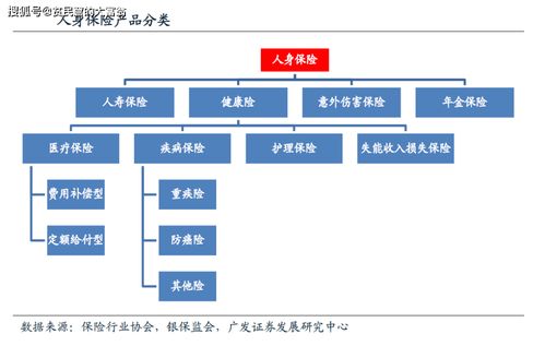 百年沧桑 从历史的深度看保险行业的产品和销售渠道演变